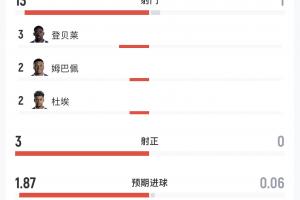 WNBA达拉斯飞翼vs纽约自由人_WNBA达拉斯飞翼vs纽约自由人免费高清直播_WNBA达拉斯飞翼vs纽约自由人在线观看入口