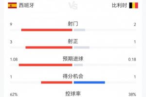 最新葡萄牙vs西班牙低调看直播_最新葡萄牙vs西班牙低调看直播全部赛程直播_最新葡萄牙vs西班牙低调看直播免费高清回放