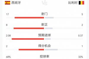 澳西甲因勒乌德联vs尼兰西澳大利亚大学_澳西甲因勒乌德联vs尼兰西澳大利亚大学高清直播_澳西甲因勒乌德联vs尼兰西澳大利亚大学在线观看无插件
