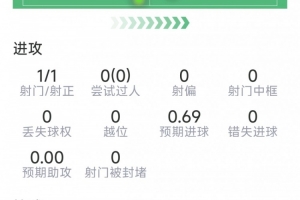 德利塔vs考诺萨基列斯_德利塔vs考诺萨基列斯超清直播_德利塔vs考诺萨基列斯1080p 在线观看
