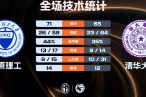 北京理工vs南通海门珂缔缘_北京理工vs南通海门珂缔缘全场次直播_北京理工vs南通海门珂缔缘所有比赛免费看