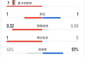 阿拉特亚美尼亚vs里加_阿拉特亚美尼亚vs里加在线观看_阿拉特亚美尼亚vs里加免费高清直播